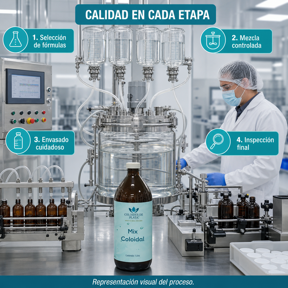 MIX COLOIDAL